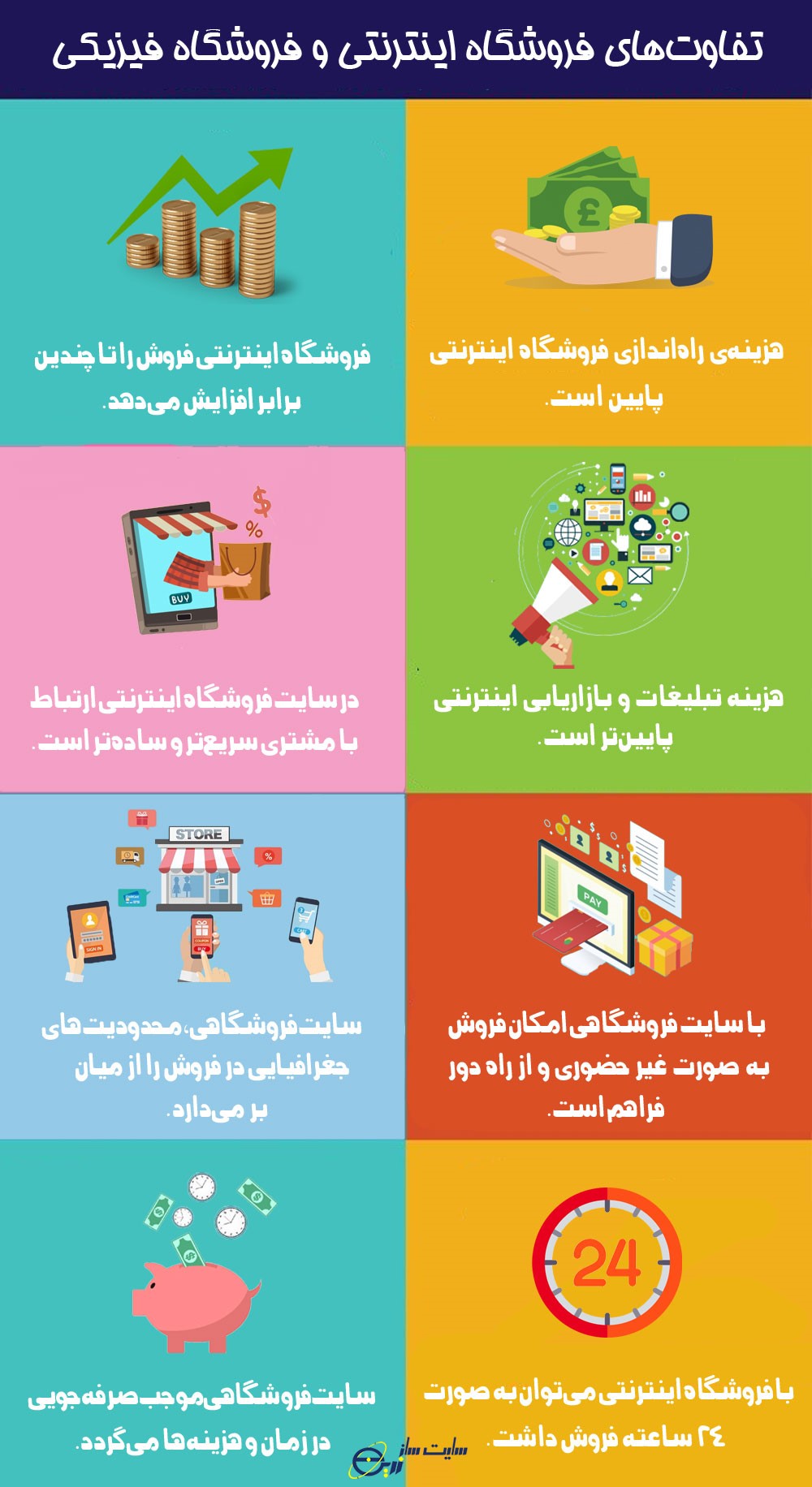 چگونه کسب و کار خود را رونق دهیم؟