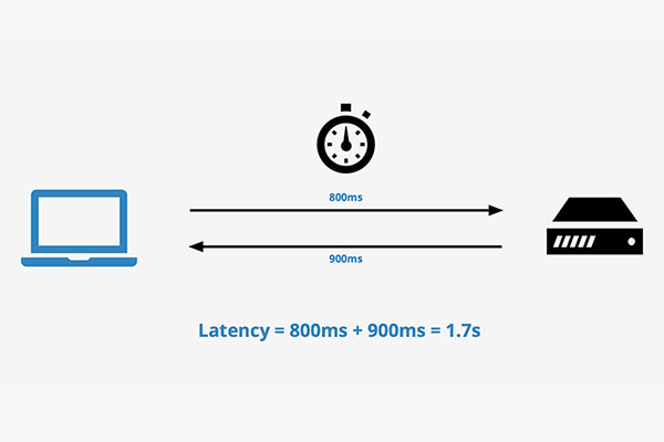 تاخیر (Latency)