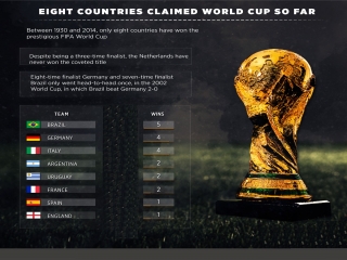 حام جهانی و تغییر قوانین فوتبال در گذر زمان