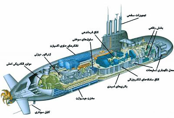 بخش های مختلف یک زیردریایی هسته ای