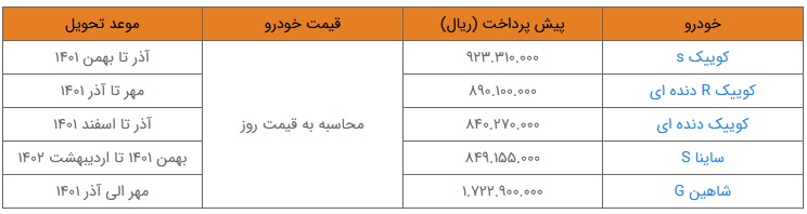جدول شرایط پیش فروش محصولات یکساله سایپا