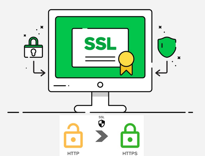 کاربرد ssl در سایت