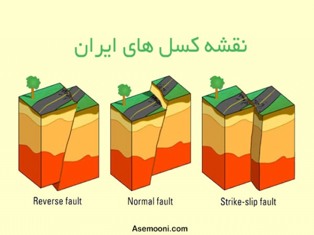 نقشه گسل های ایران نقشه گسل های ایران