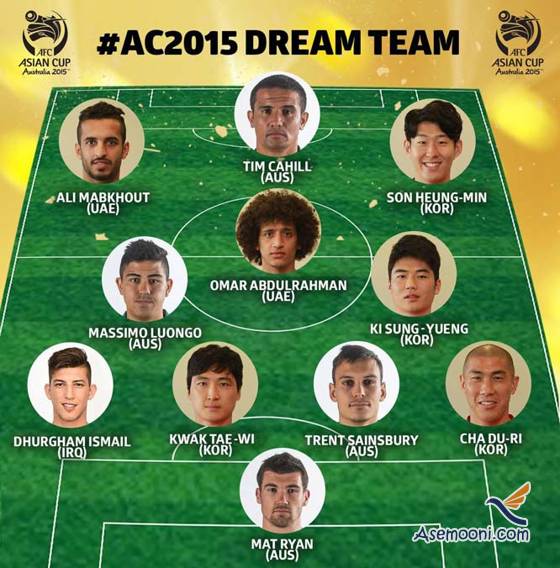 AFC Asian Cup team was selected