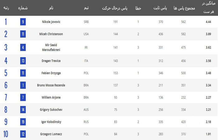 irans-volleyball-performance-figures-in-the-table-bests(1)