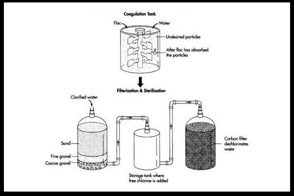 manufacture-of-soft-drinks(3)