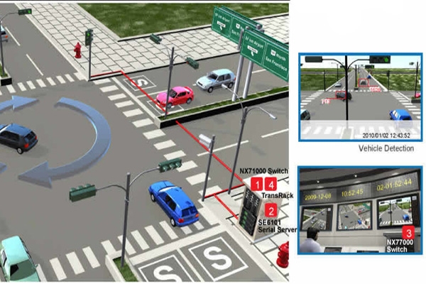 intelligent-transportation-system(2)
