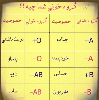 آیا میان گروه خونی و شخصیت ما رابطه ای هست ؟