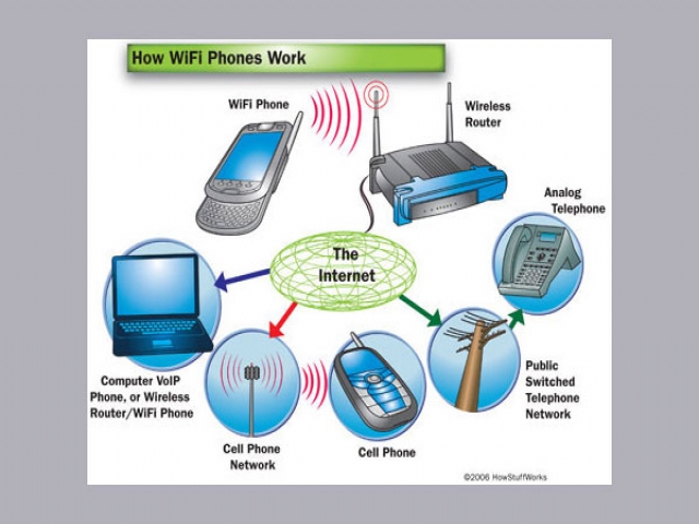 آموزش نصب مودم ADSL بی سیم و راه اندازی WiFi آموزش نصب مودم ADSL بی سیم و راه اندازی WiFi
