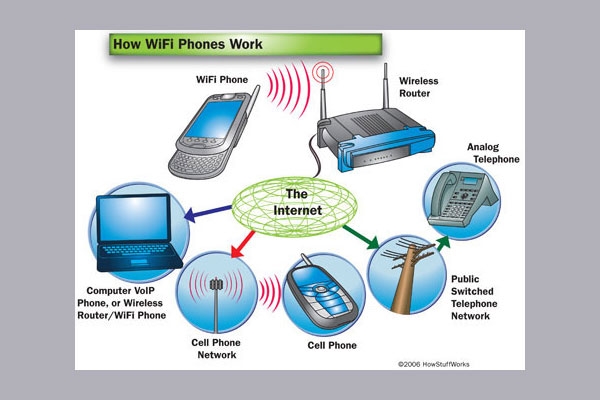 آموزش نصب مودم ADSL بی سیم و راه اندازی WiFi