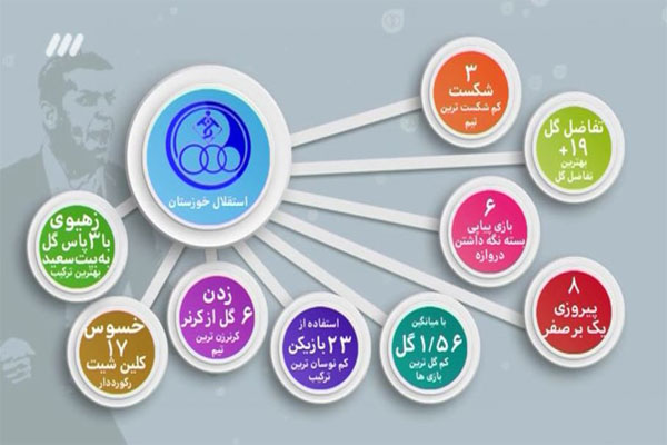 The program 90 (2)