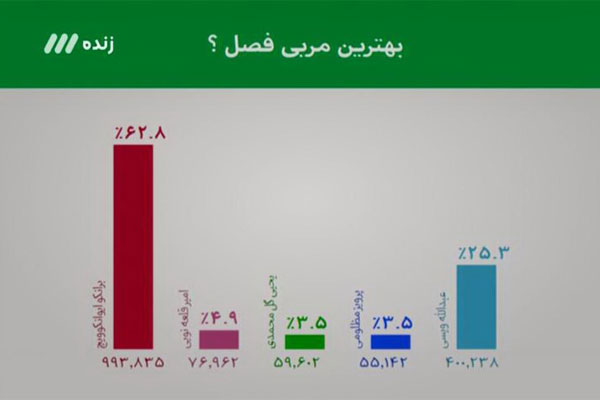 The program 90 (24)