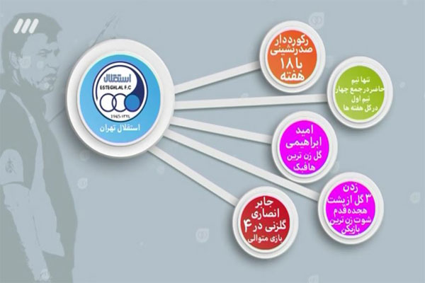 The program 90 (3)