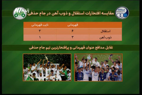 What happened in the program 90 (4)