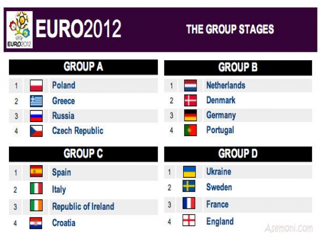 آخرین وضعیت تیمهای حاضر در یورو UEFA Euro 2012 آخرین وضعیت تیمهای حاضر در یورو UEFA Euro 2012