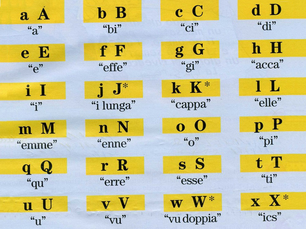 italian-alphabets