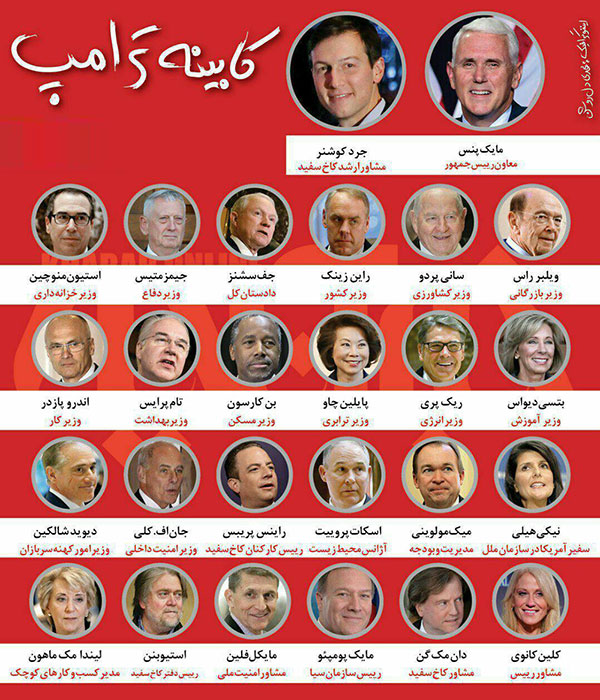 become-familiar-trump-with-cabinet-members