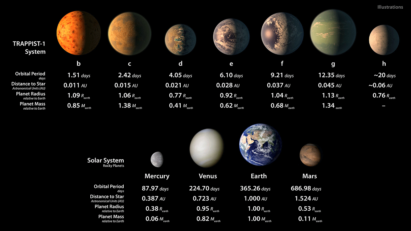 چه سیارات دیگری مانند زمین هستند؟