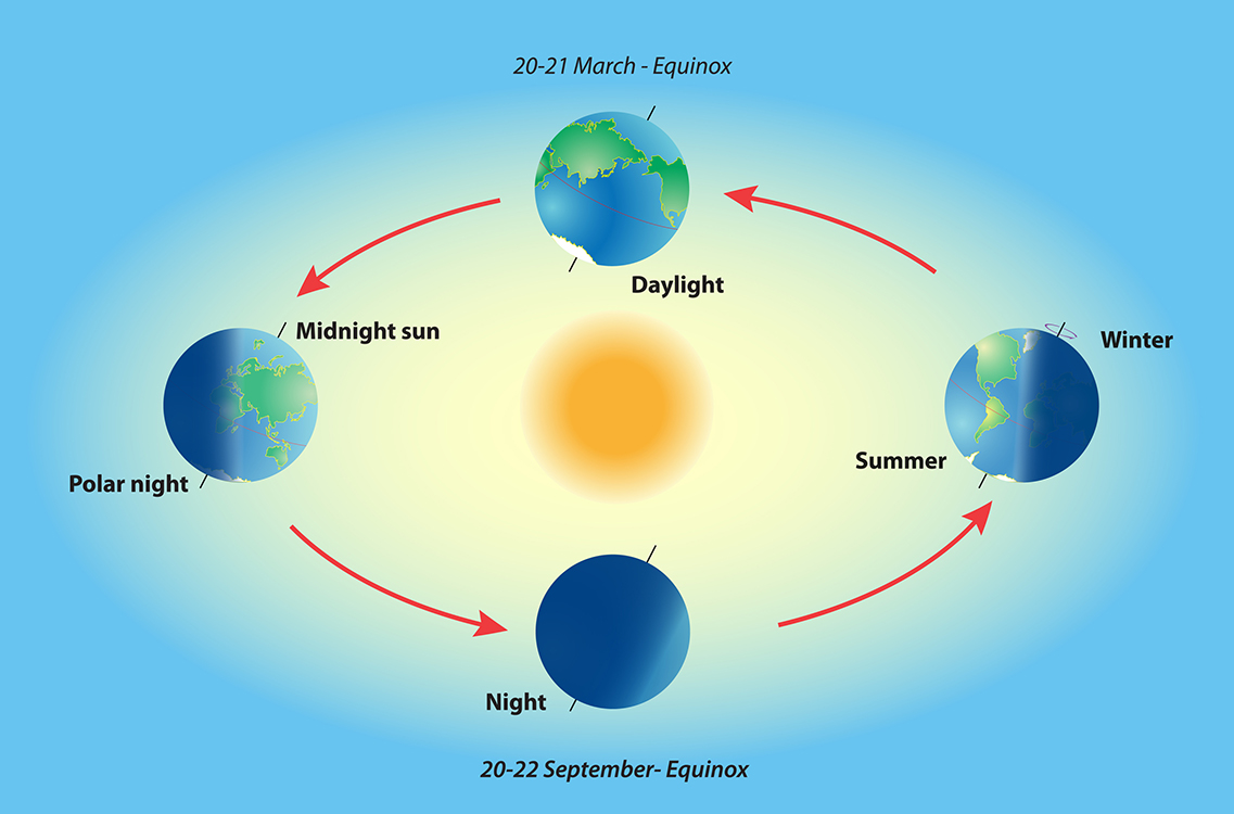 creation-of-the-seasons-on-earth