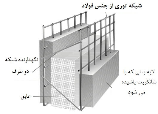 تری دی پانل