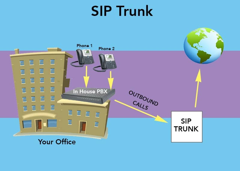 سرویس سیپ ترانک مخابراتی