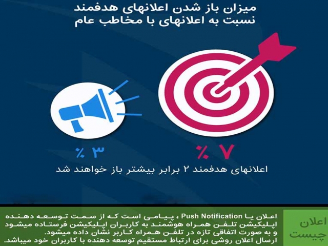 تبلیغات نوتیفیکیشن و پوش تبلیغات نوتیفیکیشن و پوش