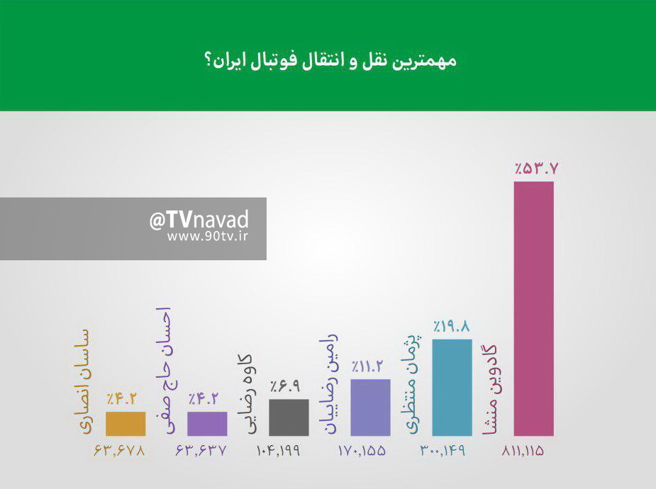 خلاصه برنامه نود 96/5/9 خلاصه برنامه نود 96/5/9