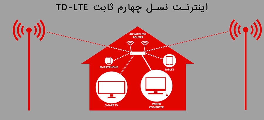اینترنت TD-LTE