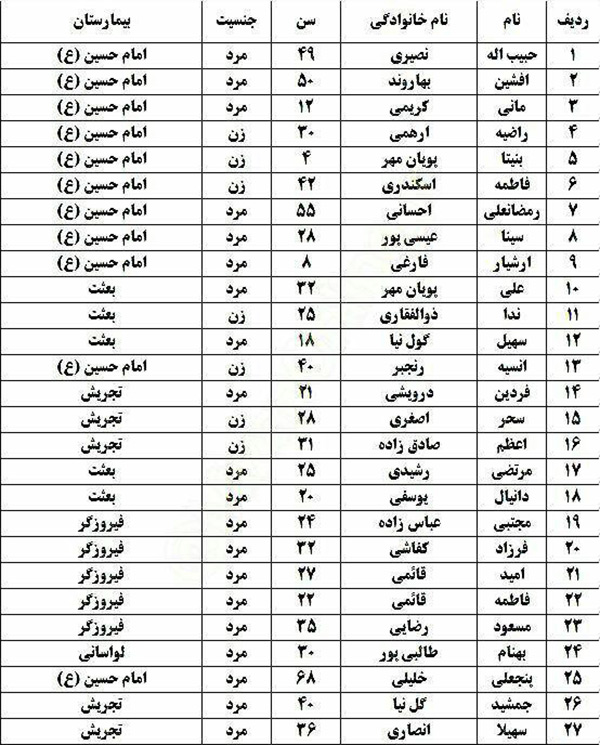 names-of-27-people-injured-in-the-fall-of-the-bus-to-the-jajrood-valley