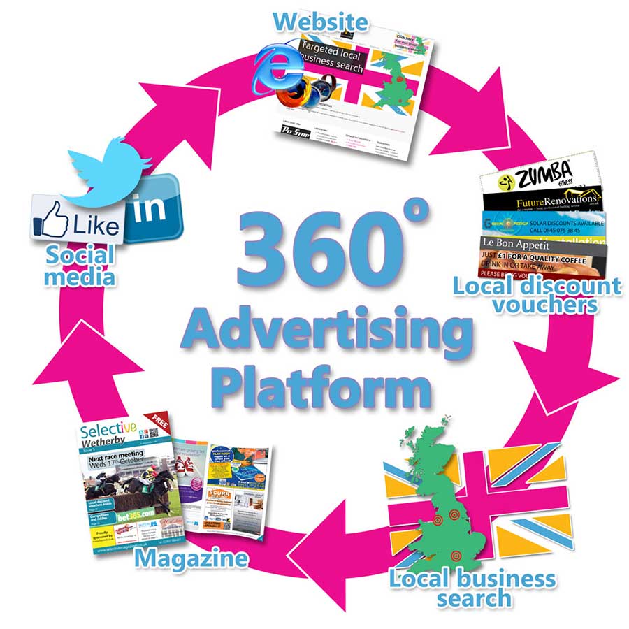 what-is-360-advertising