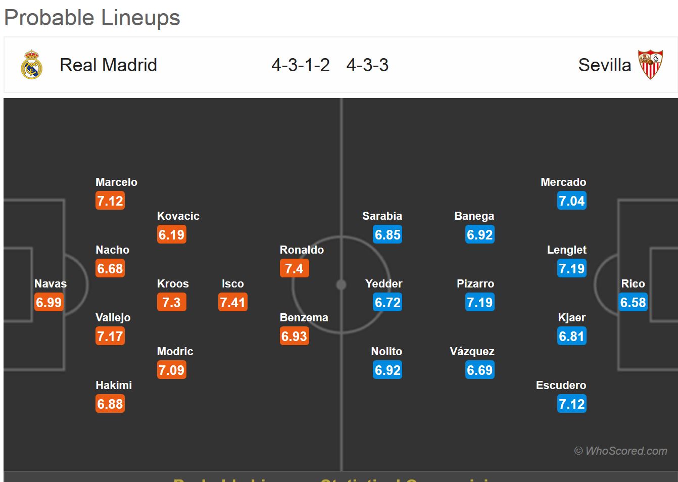 pre-match-real-madrid-sevilla pre-match-real-madrid-sevilla