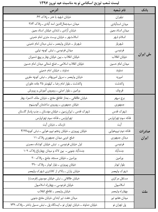 the-list-of-new-money-distribution-branches-was-announced the-list-of-new-money-distribution-branches-was-announced