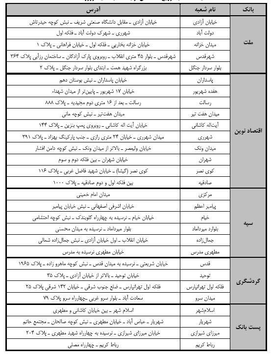 لیست شعب توزیع پول نو اعلام شد + جدول لیست شعب توزیع پول نو اعلام شد + جدول