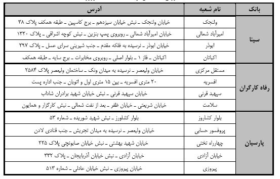 the-list-of-new-money-distribution-branches-was-announced the-list-of-new-money-distribution-branches-was-announced
