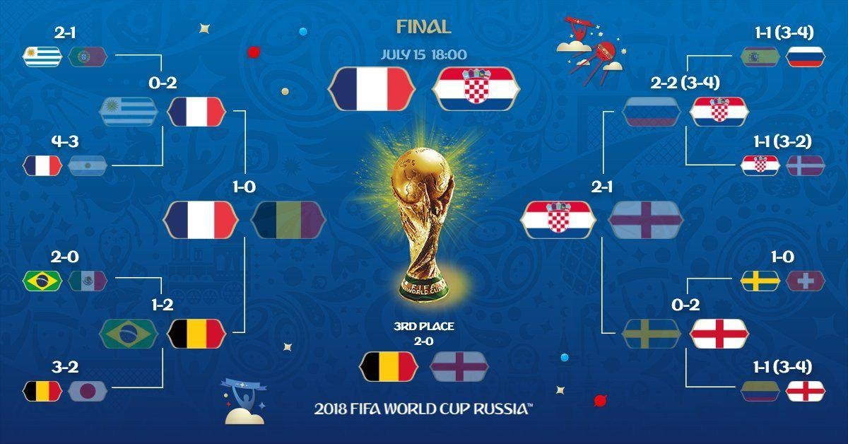 جام جهانی 2018