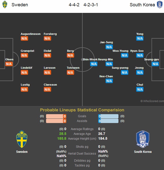 sweden-south-korea-pre-match