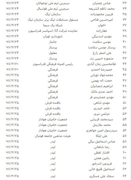 چه کسانی با پول بیتالمال به روسیه میروند؟+ جدول چه کسانی با پول بیتالمال به روسیه میروند؟+ جدول