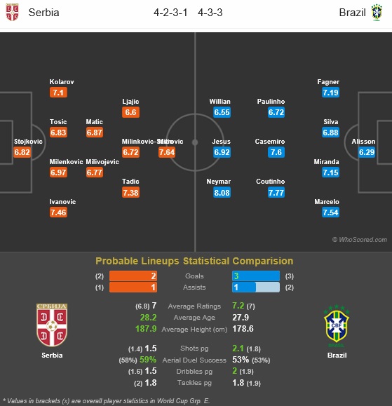 brazil-serbia-pre-match
