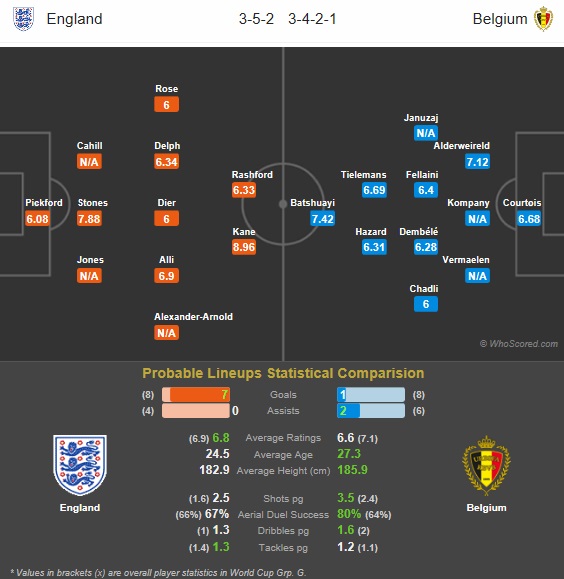 england-belgium-pre-match-2