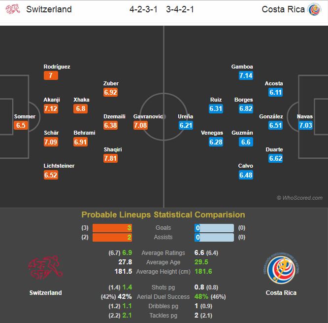 switzerland-costa-rica-result switzerland-costa-rica-result