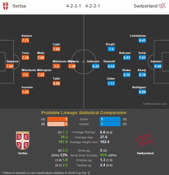 serbia-switzerland-pre-match