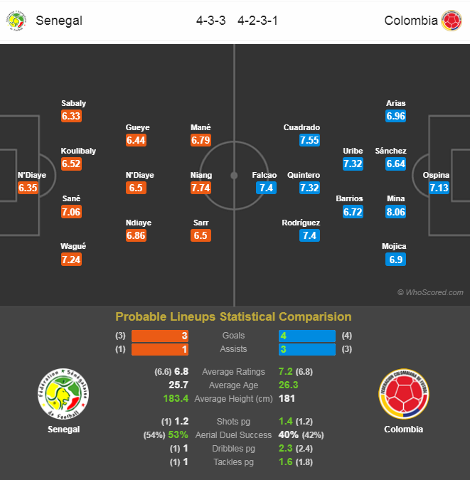 colombia-senegal-pre-match