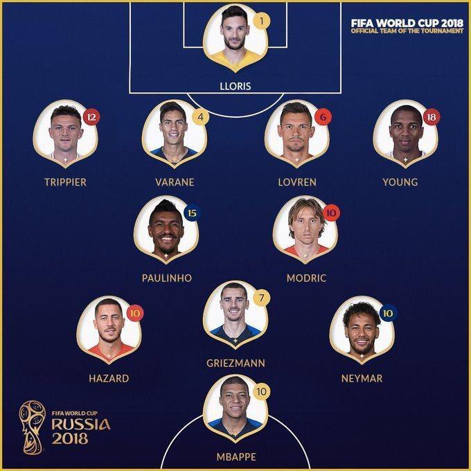 world-cup-2018-team