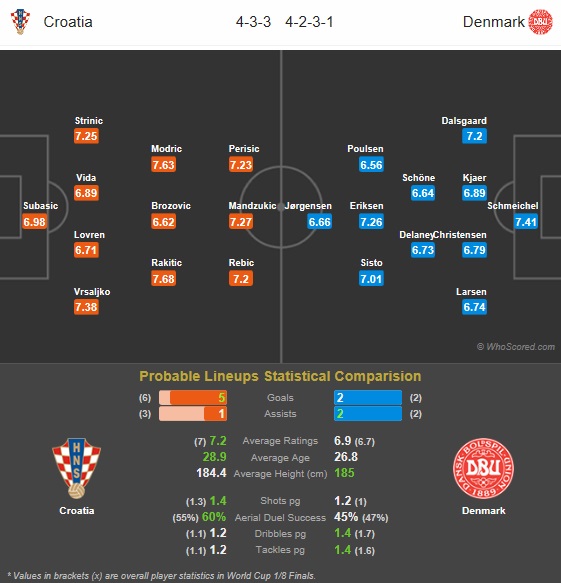 croatia-denmark-pre-match