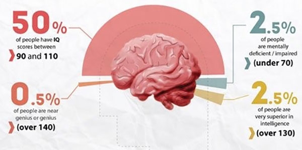 نوابغ کسب و کار در جهان ، 10 نابغه جهان