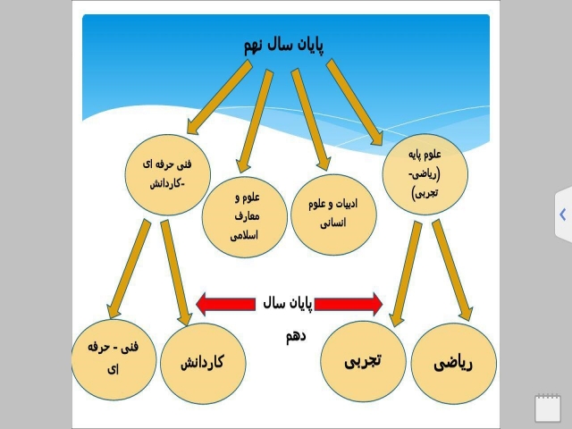 شرایط و نحوه انتخاب رشته نهم
