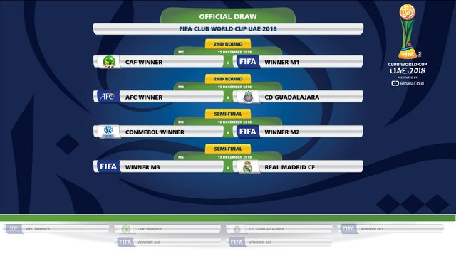draw-for-the-world-club-cup-was-held draw-for-the-world-club-cup-was-held