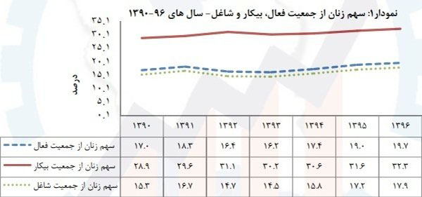 the-increase-in-the-number-of-unemployed-women-between-90-and-96 the-increase-in-the-number-of-unemployed-women-between-90-and-96