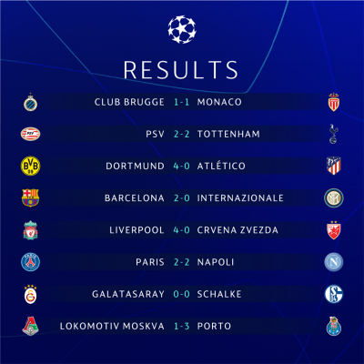 لیگ قهرمانان اروپا ؛ نتایج بازی های شب سوم گروه های A تا D
