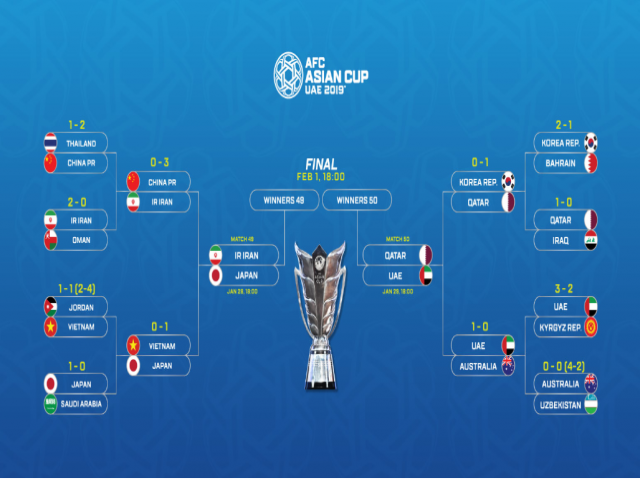 برنامه کامل مرحله نیمه نهایی جام ملت های آسیا 2019